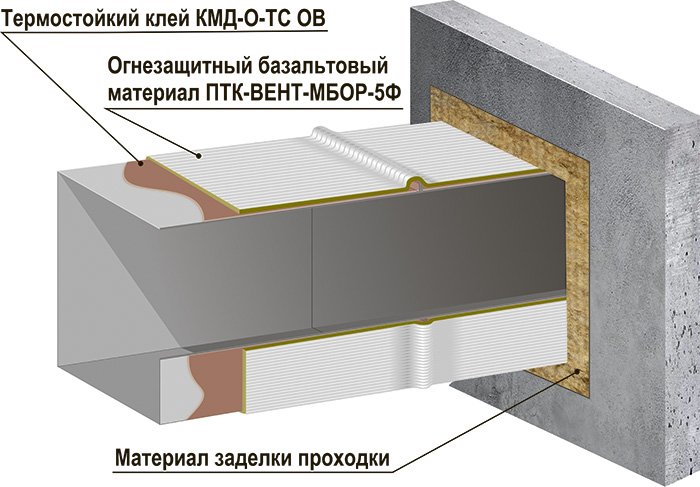 ПТК-ВЕНТ-МБОР-ОВ Схема